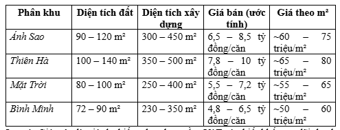 Vinhomes Dương Kinh