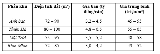 Vinhomes Dương Kinh