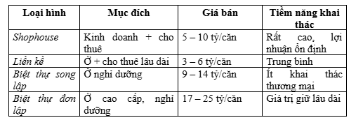 Vinhomes Dương Kinh