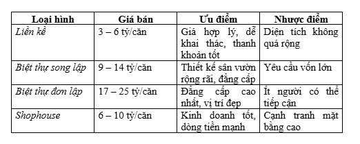 Vinhomes Dương Kinh