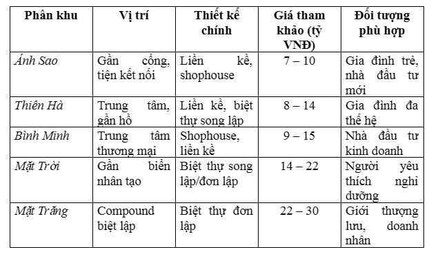 Vinhomes Dương Kinh 
