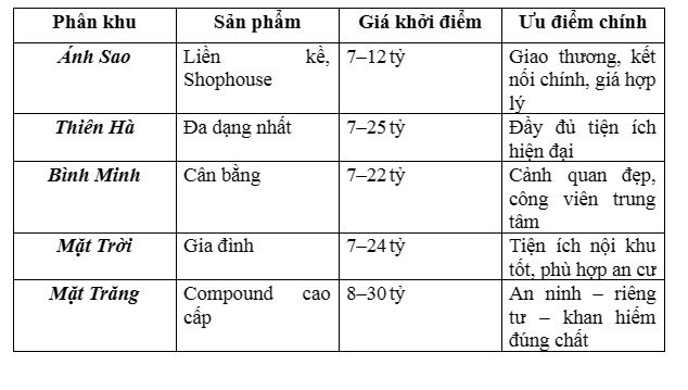 Vinhomes Dương Kinh
