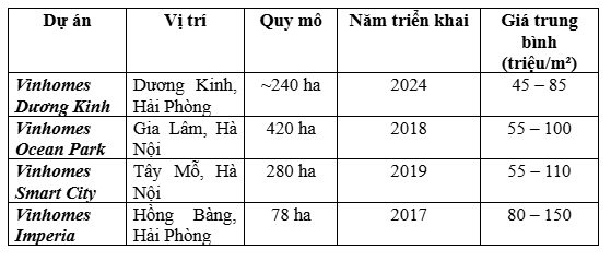 Vinhomes Dương Kinh