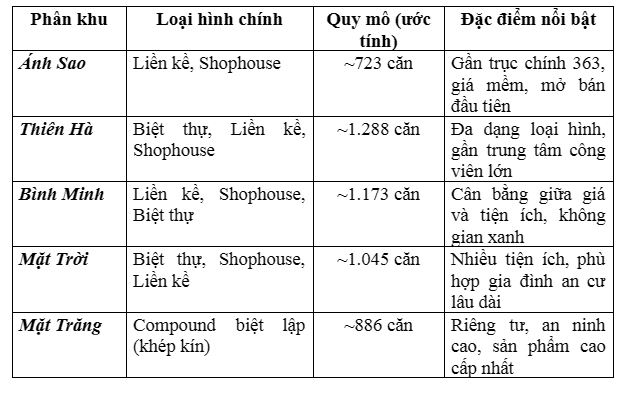 Vinhomes Dương Kinh