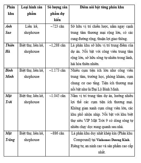  Vinhomes Dương Kinh