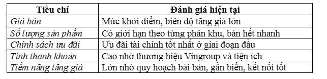 Vinhomes Dương Kinh