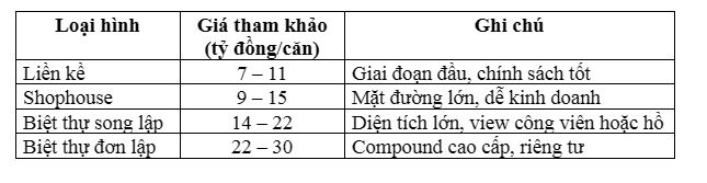 Vinhomes Dương Kinh