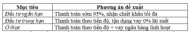 Vinhomes Dương Kinh