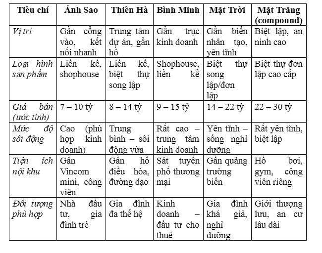 Vinhomes Dương Kinh