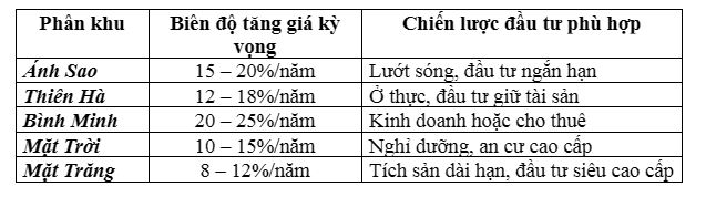 Vinhomes Dương Kinh
