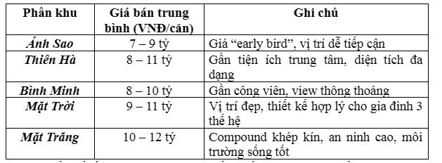 Vinhomes Dương Kinh