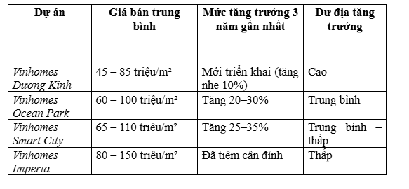 Vinhomes Dương Kinh