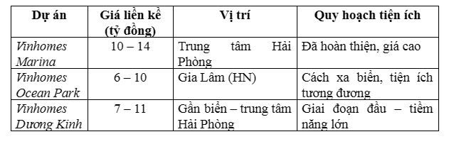Vinhomes Dương Kinh