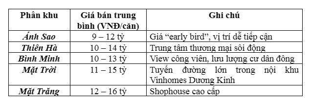 Vinhomes Dương Kinh