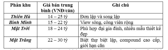 Vinhomes Dương Kinh
