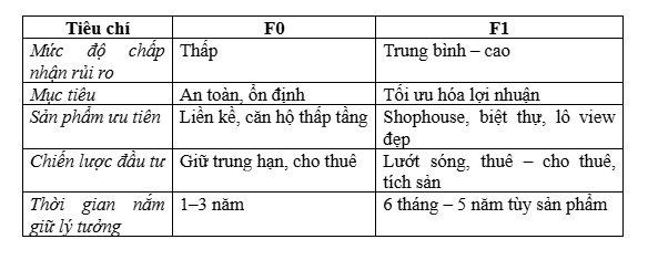 Vinhomes Dương Kinh