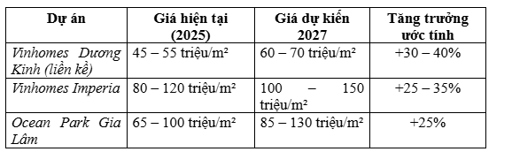 Vinhomes Dương Kinh