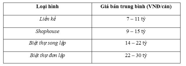 Vinhomes Dương Kinh